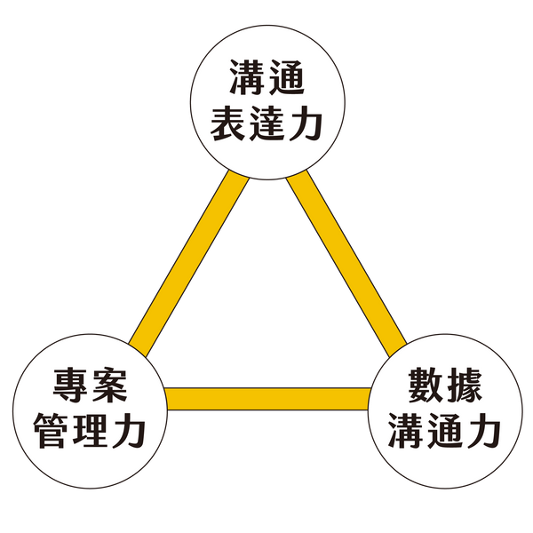 為什麼升遷的不是我 這些職場必備技能 你還缺哪些