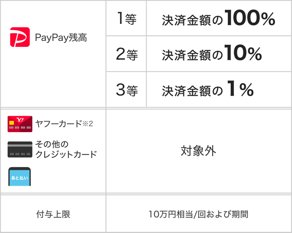 祝 Paypay決済スタート ケイケイデイ50 大放出祭
