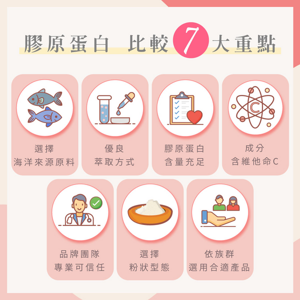 膠原蛋白推薦吃法！2022選購7大原則 …